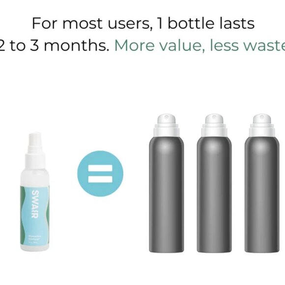 Swair Showerless Shampoo, 8 fl oz., Cleans the hair without the suds. NWT - Picture 6 of 6